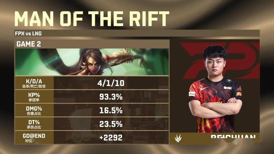 包含Doinb在老鹰比赛中战术调整，爆冷引发热议！的词条